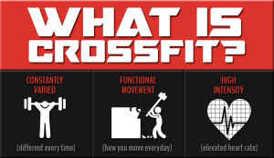 What Is Crossfit-GymMembershipFees